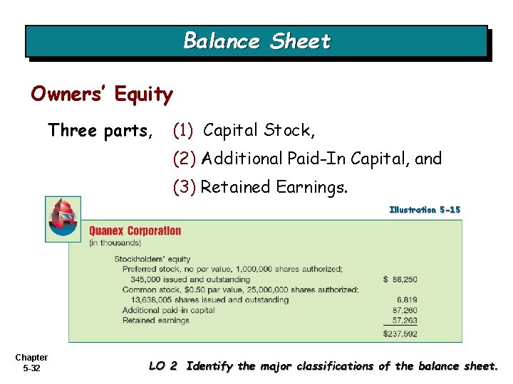 Balance Sheet Owners’ Equity Three parts, (1) Capital Stock, (2) Additional Paid-In Capital, and