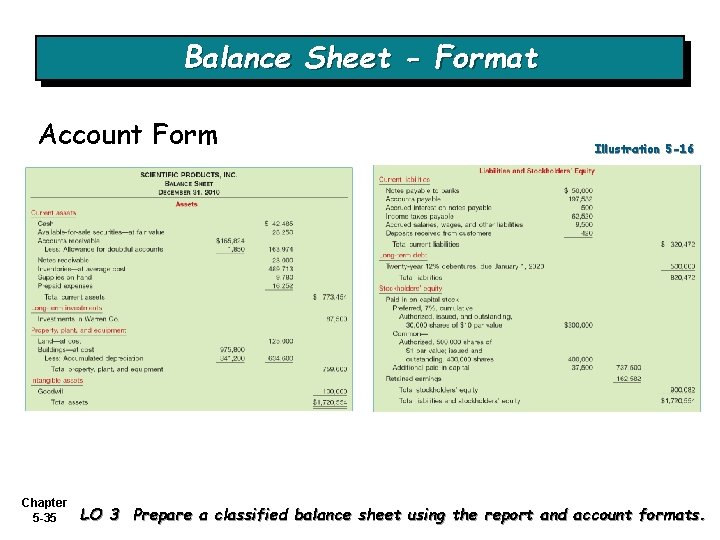 Balance Sheet - Format Account Form Chapter 5 -35 Illustration 5 -16 LO 3