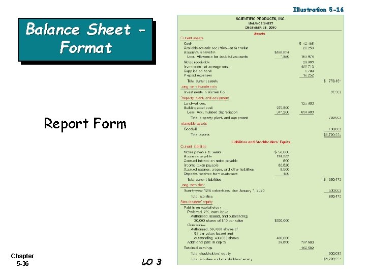 Illustration 5 -16 Balance Sheet Format Report Form Chapter 5 -36 LO 3 