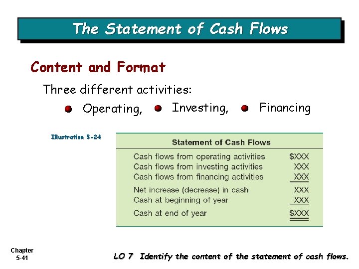 The Statement of Cash Flows Content and Format Three different activities: Investing, Operating, Financing