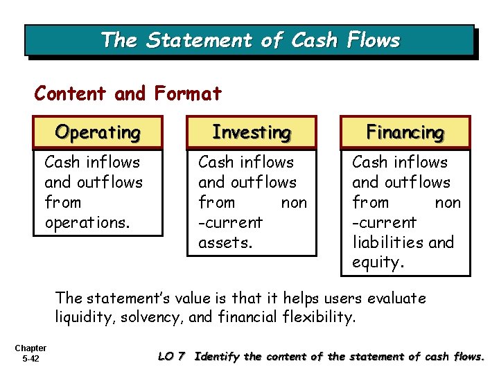 The Statement of Cash Flows Content and Format Operating Investing Financing Cash inflows and