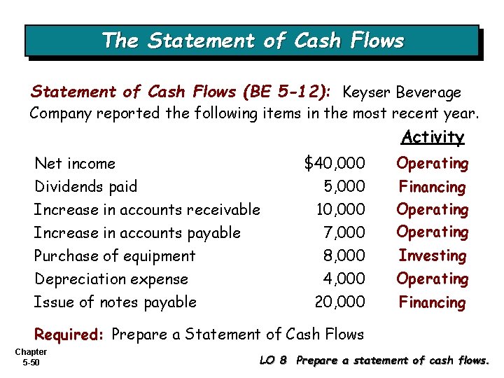 The Statement of Cash Flows (BE 5 -12): Keyser Beverage Company reported the following