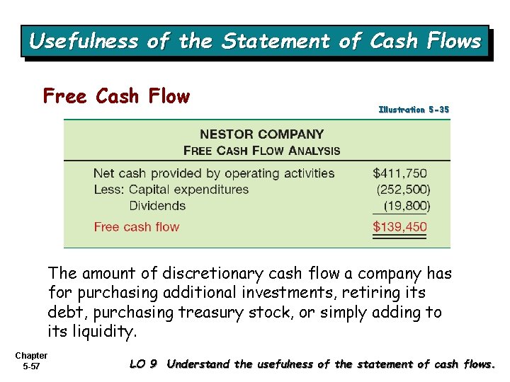 Usefulness of the Statement of Cash Flows Free Cash Flow Illustration 5 -35 The