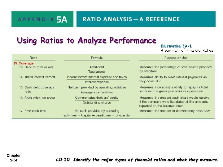 Using Ratios to Analyze Performance Chapter 5 -64 Illustration 5 A-1 A Summary of