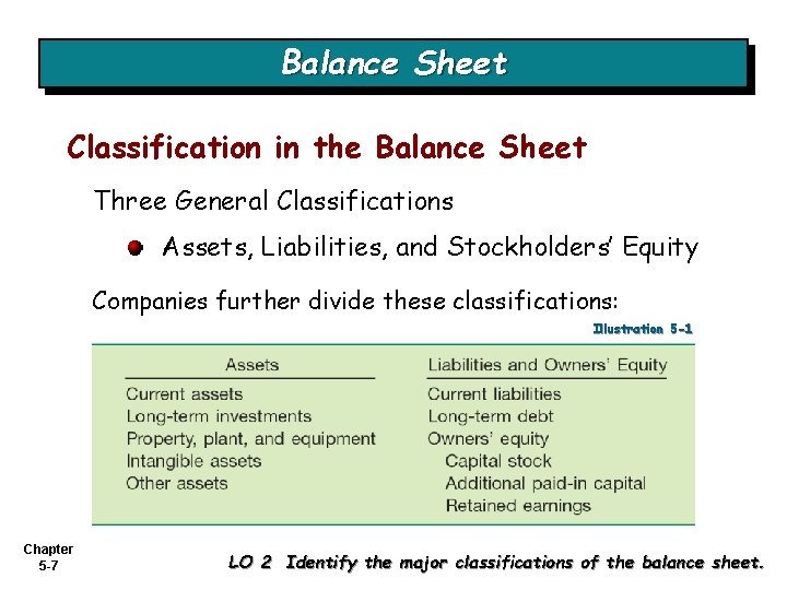 Balance Sheet Classification in the Balance Sheet Three General Classifications Assets, Liabilities, and Stockholders’