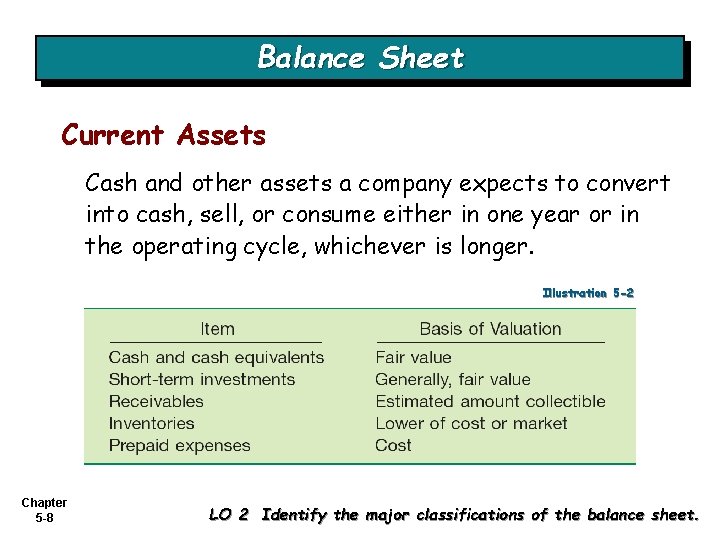 Balance Sheet Current Assets Cash and other assets a company expects to convert into