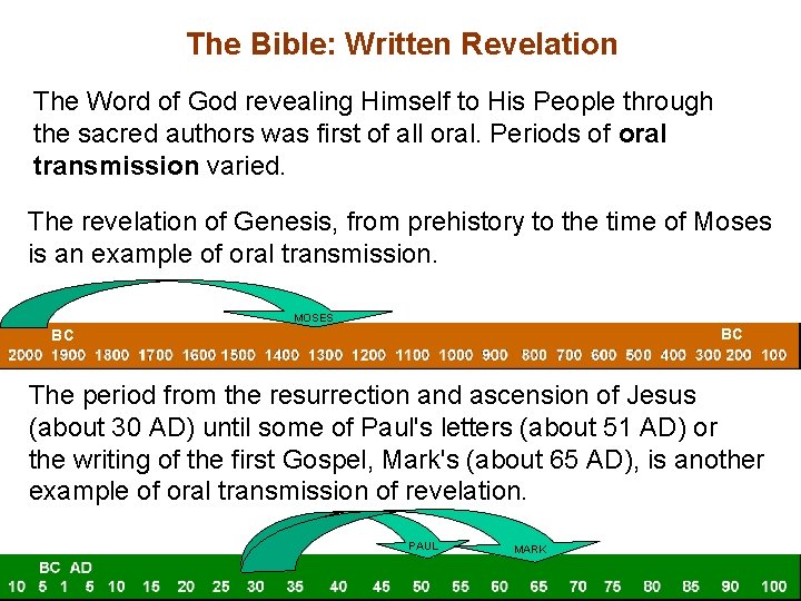 The Bible: Written Revelation The Word of God revealing Himself to His People through