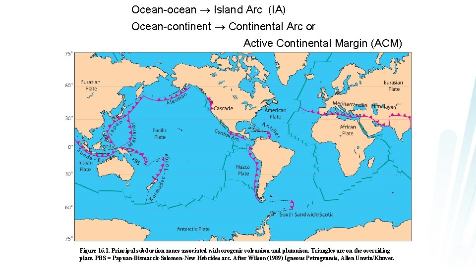 Ocean-ocean Island Arc (IA) Ocean-continent Continental Arc or Active Continental Margin (ACM) Figure 16.