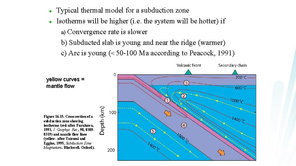 l l Typical thermal model for a subduction zone Isotherms will be higher (i.