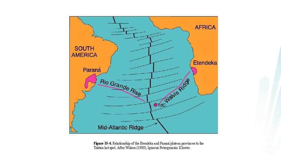 Figure 15 -4. Relationship of the Etendeka and Paraná plateau provinces to the Tristan