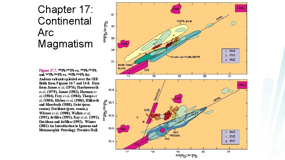 Chapter 17: Continental Arc Magmatism Figure 17. 7. 208 Pb/204 Pb vs. 206 Pb/204