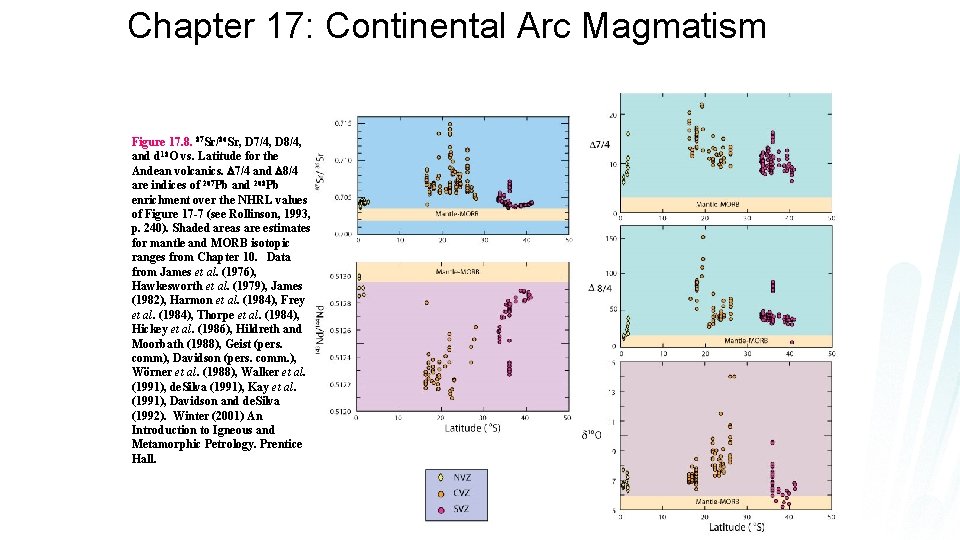 Chapter 17: Continental Arc Magmatism Figure 17. 8. 87 Sr/86 Sr, D 7/4, D