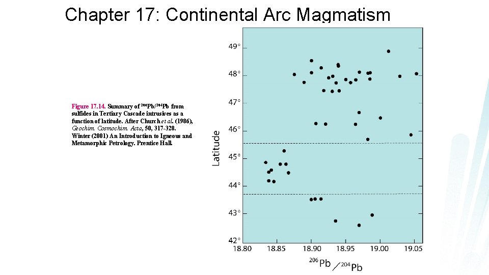 Chapter 17: Continental Arc Magmatism Figure 17. 14. Summary of 206 Pb/204 Pb from