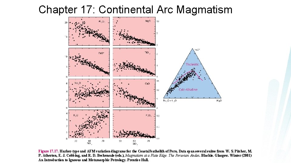 Chapter 17: Continental Arc Magmatism Figure 17. Harker-type and AFM variation diagrams for the