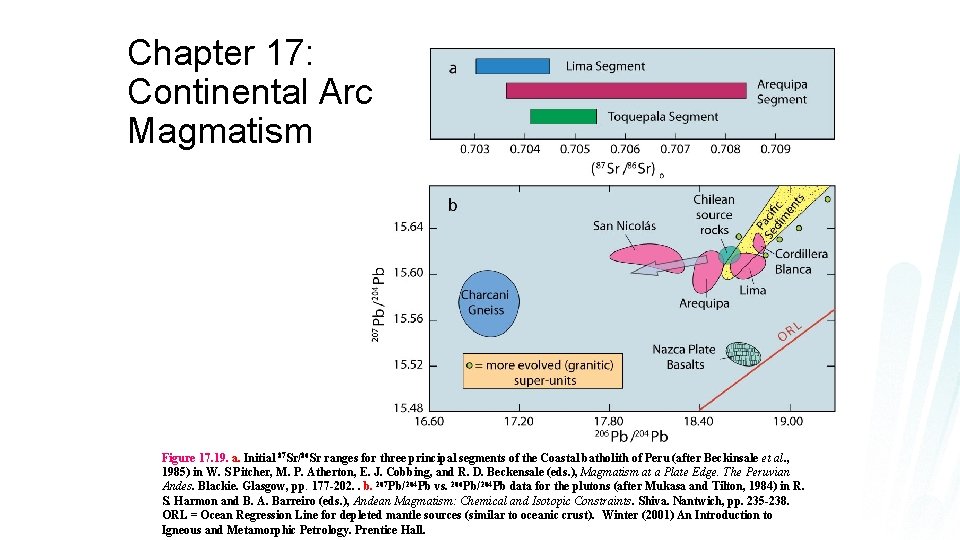 Chapter 17: Continental Arc Magmatism Figure 17. 19. a. Initial 87 Sr/86 Sr ranges