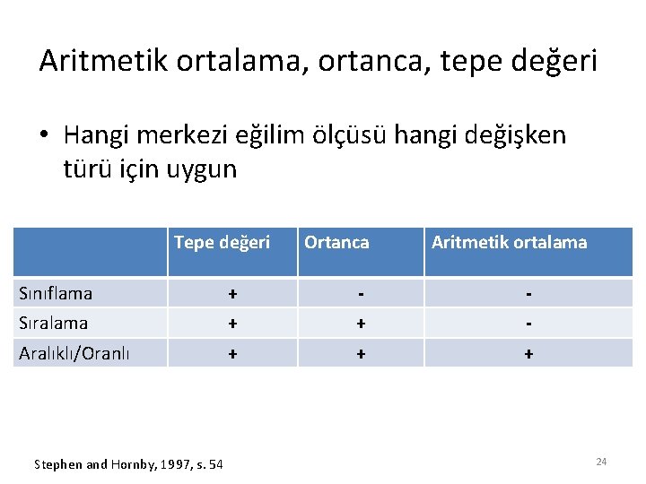 Aritmetik ortalama, ortanca, tepe değeri • Hangi merkezi eğilim ölçüsü hangi değişken türü için