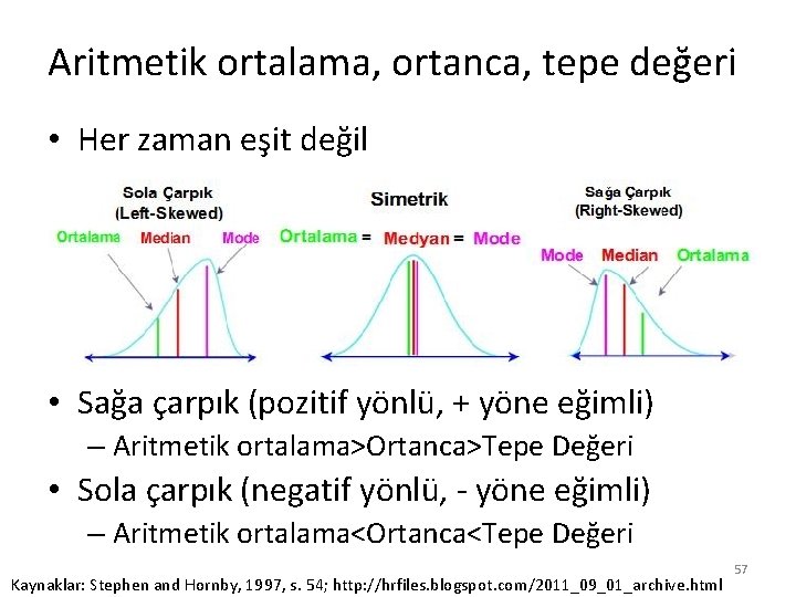 Aritmetik ortalama, ortanca, tepe değeri • Her zaman eşit değil • Sağa çarpık (pozitif