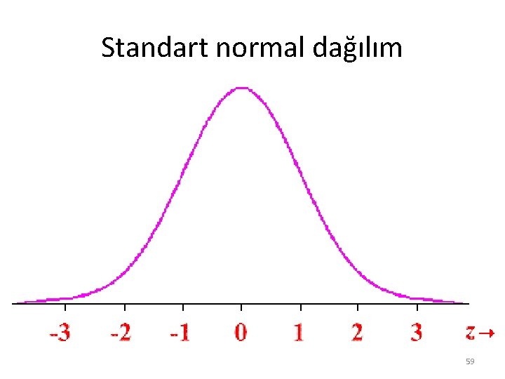 Standart normal dağılım 59 