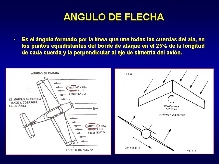 ANGULO DE FLECHA • Es el ángulo formado por la línea que une todas