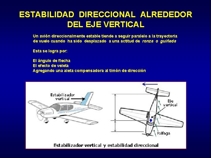 ESTABILIDAD DIRECCIONAL ALREDEDOR DEL EJE VERTICAL Un avión direccionalmente estable tiende a seguir paralelo