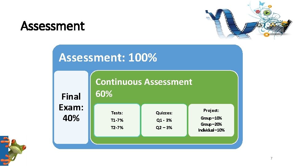 Assessment: 100% Final Exam: 40% Continuous Assessment 60% Tests: T 1 -7% Quizzes: Q