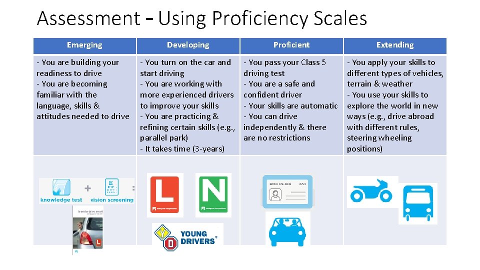 Assessment – Using Proficiency Scales Emerging Developing Proficient Extending - You are building your