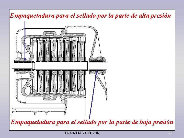 Empaquetadura para el sellado por la parte de alta presión Empaquetadura para el sellado