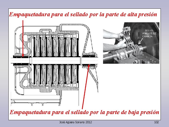 Empaquetadura para el sellado por la parte de alta presión Empaquetadura para el sellado
