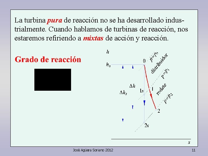 La turbina pura de reacción no se ha desarrollado industrialmente. Cuando hablamos de turbinas