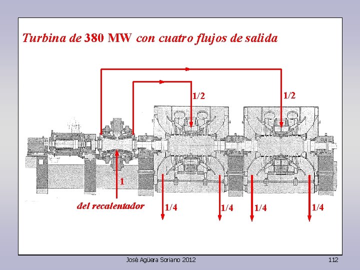 Turbina de 380 MW con cuatro flujos de salida 1/2 1 del recalentador 1/4