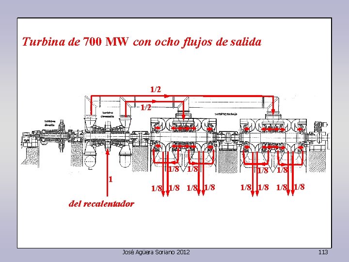 Turbina de 700 MW con ocho flujos de salida 1/2 1 1/8 1/8 1/8