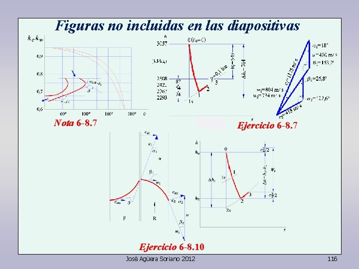 Figuras no incluidas en las diapositivas Nota 6 -8. 7 Ejercicio 6 -8. 10