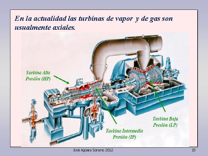En la actualidad las turbinas de vapor y de gas son usualmente axiales. José