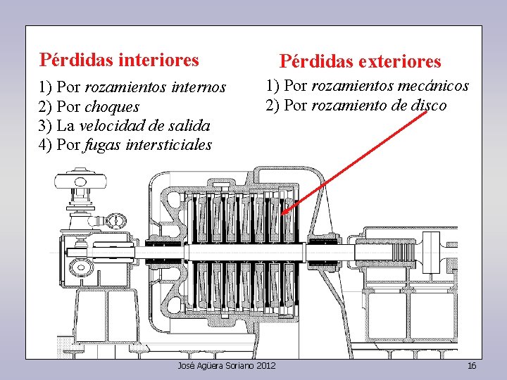 Pérdidas interiores 1) Por rozamientos internos 2) Por choques 3) La velocidad de salida