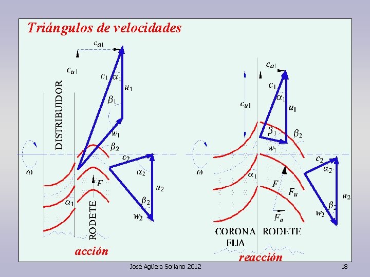 Triángulos de velocidades acción José Agüera Soriano 2012 reacción 18 