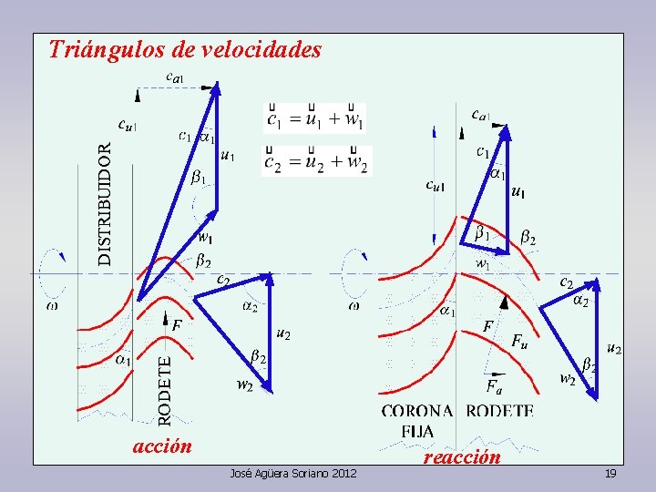 Triángulos de velocidades acción José Agüera Soriano 2012 reacción 19 