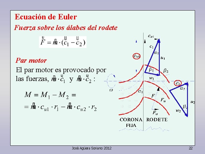 Ecuación de Euler Fuerza sobre los álabes del rodete Par motor El par motor