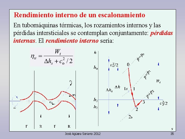 Rendimiento interno de un escalonamiento En tubomáquinas térmicas, los rozamientos internos y las pérdidas