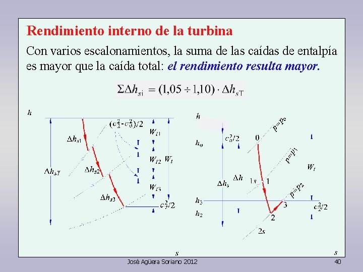 Rendimiento interno de la turbina Con varios escalonamientos, la suma de las caídas de