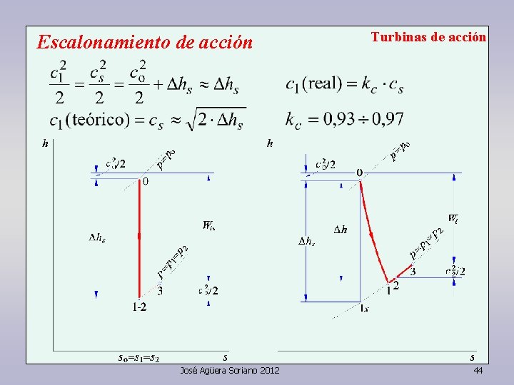 Escalonamiento de acción José Agüera Soriano 2012 Turbinas de acción 44 