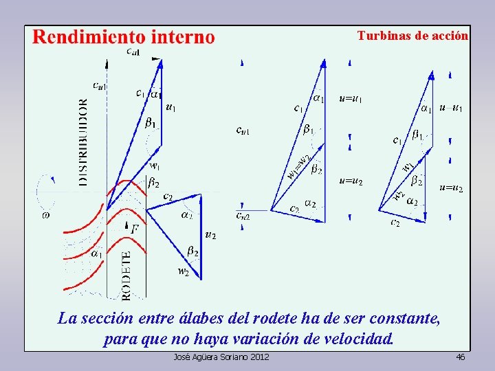 Turbinas de acción La sección entre álabes del rodete ha de ser constante, para