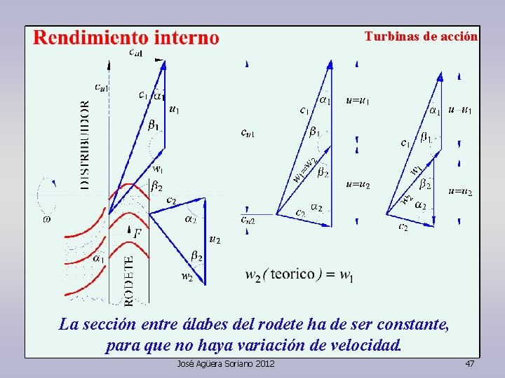 Turbinas de acción La sección entre álabes del rodete ha de ser constante, para