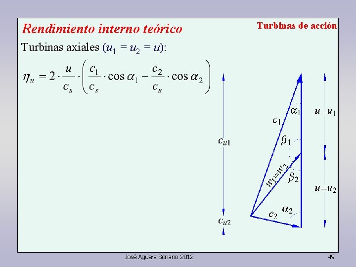 Rendimiento interno teórico Turbinas de acción Turbinas axiales (u 1 = u 2 =