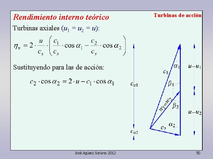 Rendimiento interno teórico Turbinas de acción Turbinas axiales (u 1 = u 2 =