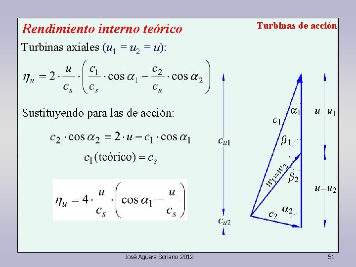 Rendimiento interno teórico Turbinas de acción Turbinas axiales (u 1 = u 2 =