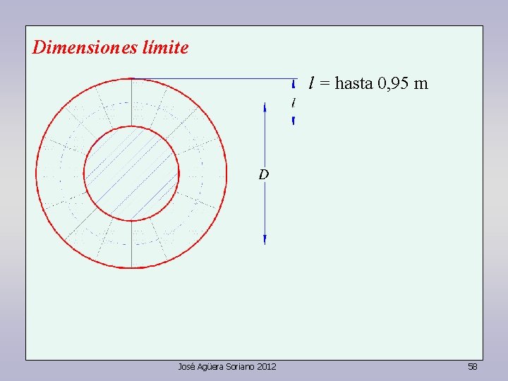 Dimensiones límite l = hasta 0, 95 m José Agüera Soriano 2012 58 
