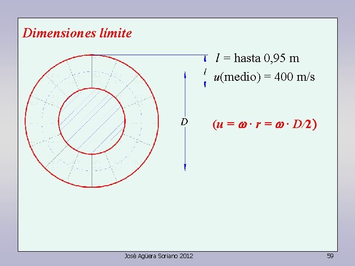 Dimensiones límite l = hasta 0, 95 m u(medio) = 400 m/s (u =