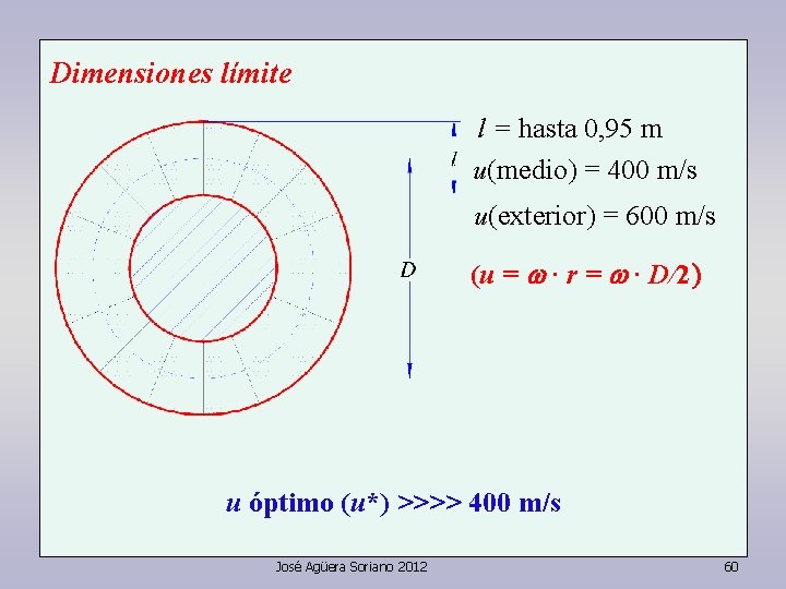 Dimensiones límite l = hasta 0, 95 m u(medio) = 400 m/s u(exterior) =