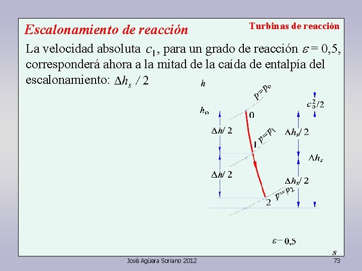 Escalonamiento de reacción Turbinas de reacción La velocidad absoluta , para un grado de