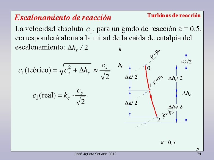 Escalonamiento de reacción Turbinas de reacción La velocidad absoluta , para un grado de